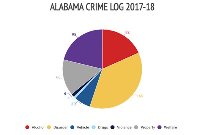 alabama-crime-log.jpg